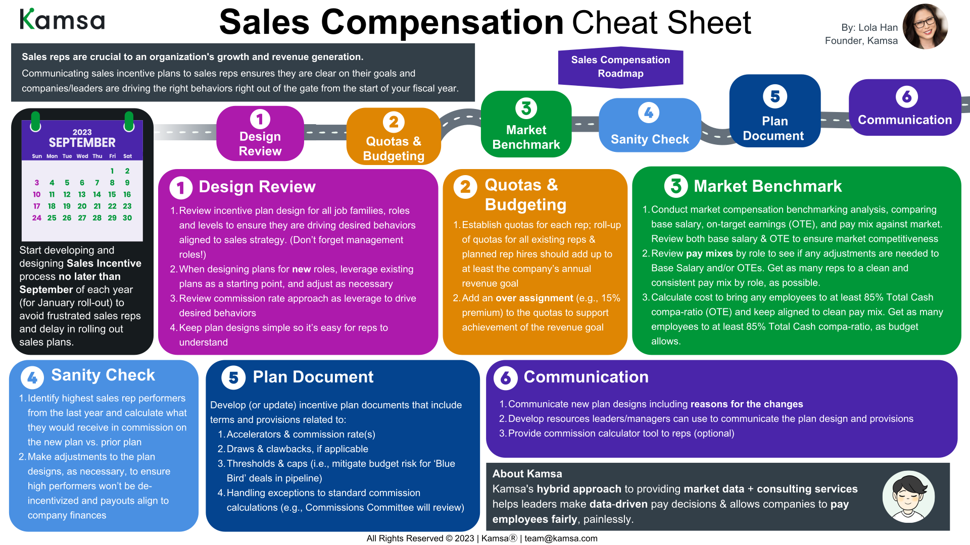 Four Sales Compensation Plan Examples