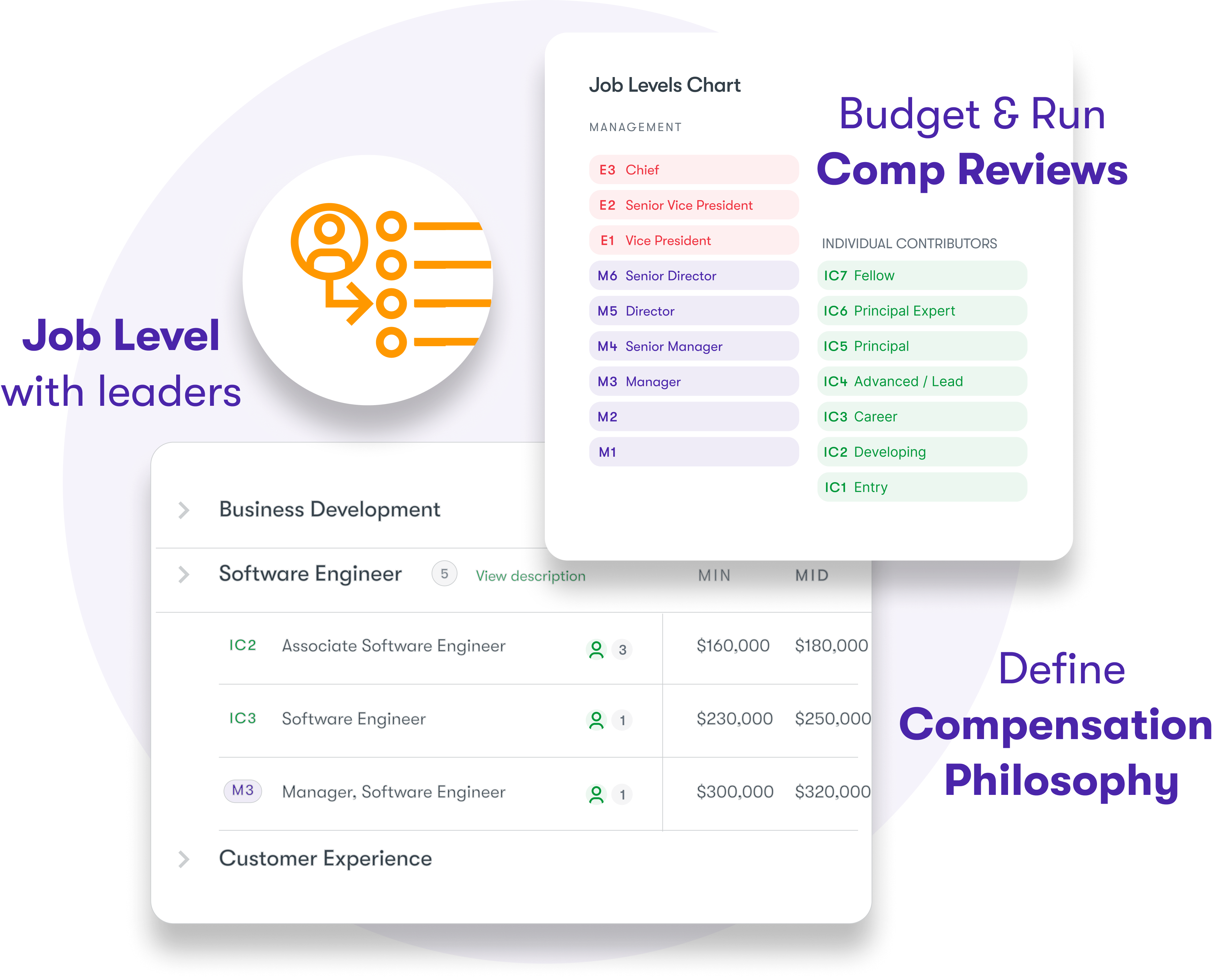 Kamsa consulting services dashboard showing job leveling and benchmarking insights Kamsa platform dashboard displaying compensation data and career pathing tools guided by consultants