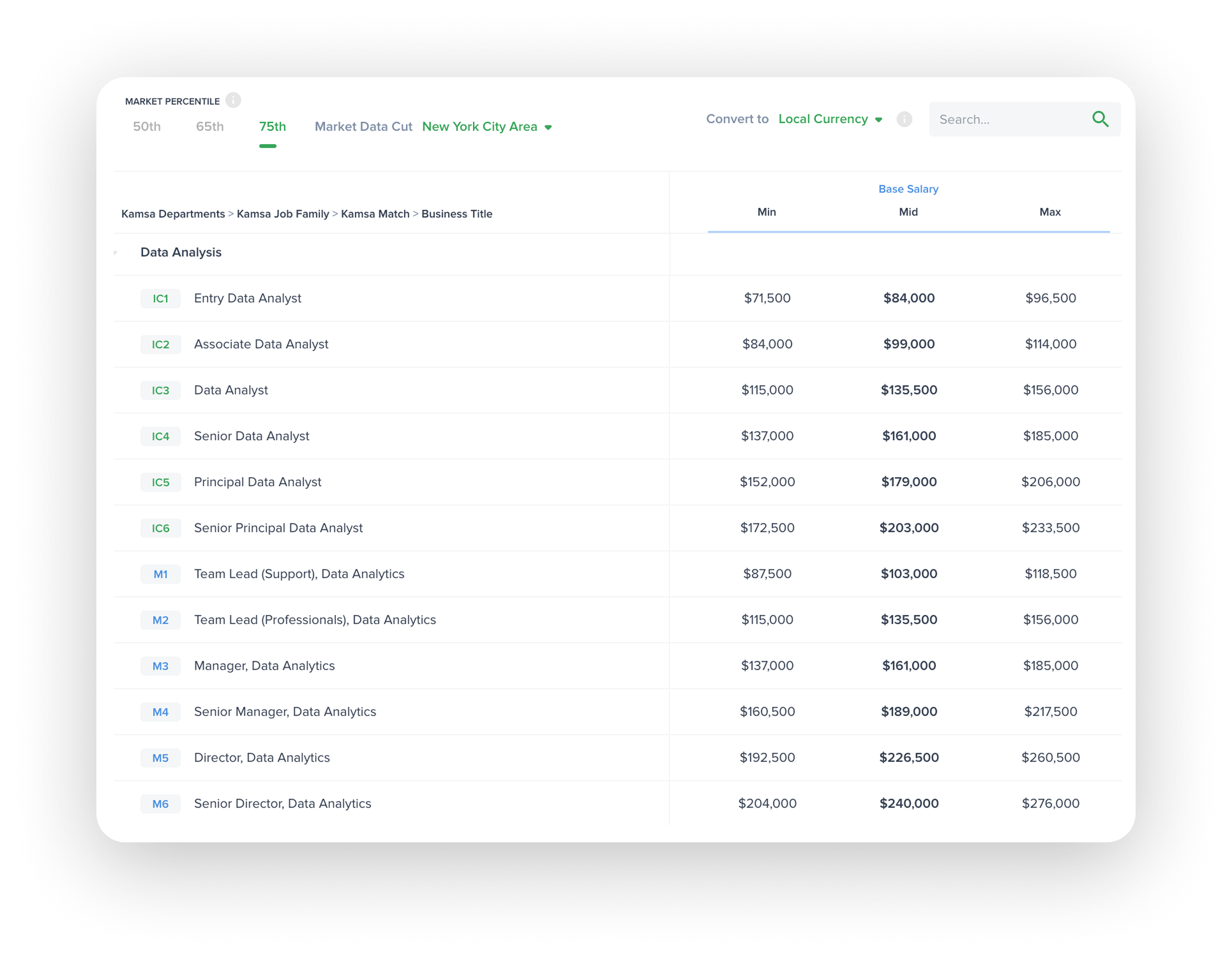 Kamsa’s global market data dashboard displaying validated compensation benchmarks across 60+ countries and 1,000+ companies. Kamsa’s global market data dashboard displaying validated compensation benchmarks across 60+ countries and 1,000+ companies.