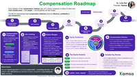 featured image thumbnail for post Compensation Playbook Cheat Sheet