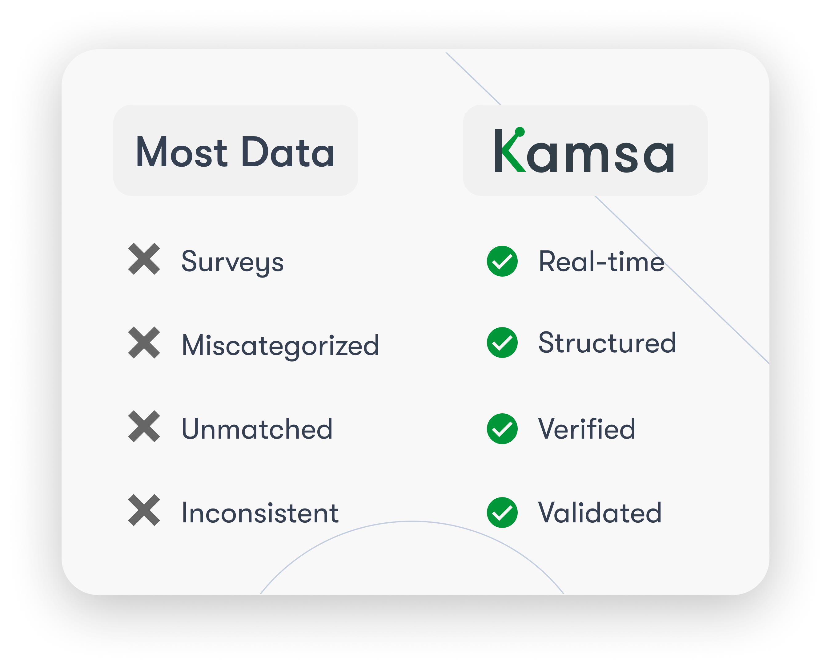 Kamsa vs. Survey-Based Salary Data: What Makes Benchmarks Defensible Kamsa vs. Survey-Based Salary Data: What Makes Benchmarks Defensible