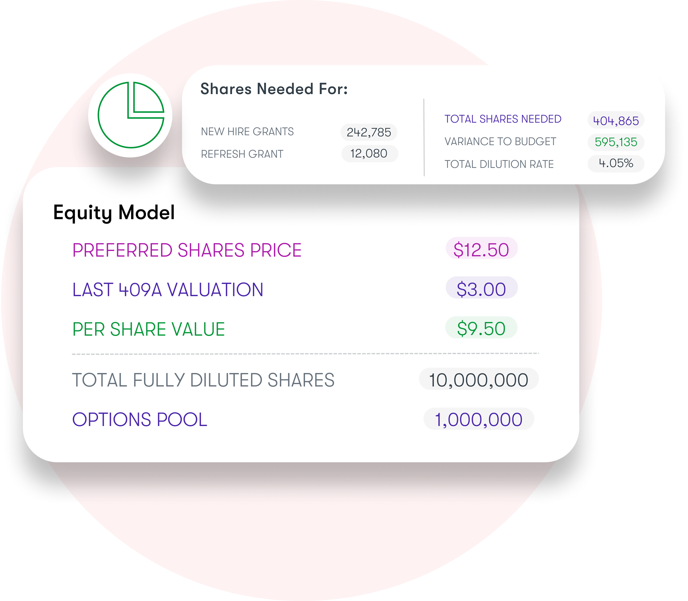 kamsa-equity-modeling-tools.png Kamsa dashboard displaying global market compensation benchmarks by job level and location.