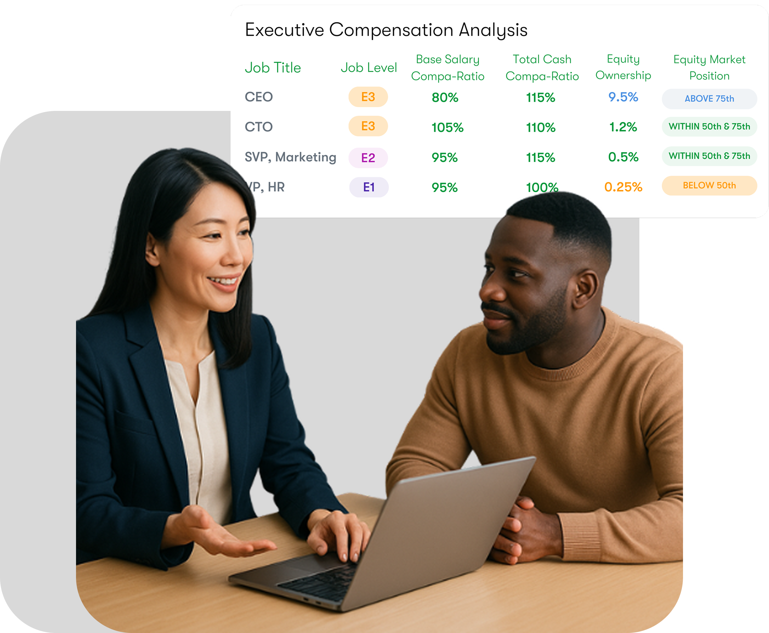 Kamsa consultants working with leadership teams on strategic compensation decisions Kamsa expert supporting a People leader in refining executive compensation and pay equity strategies