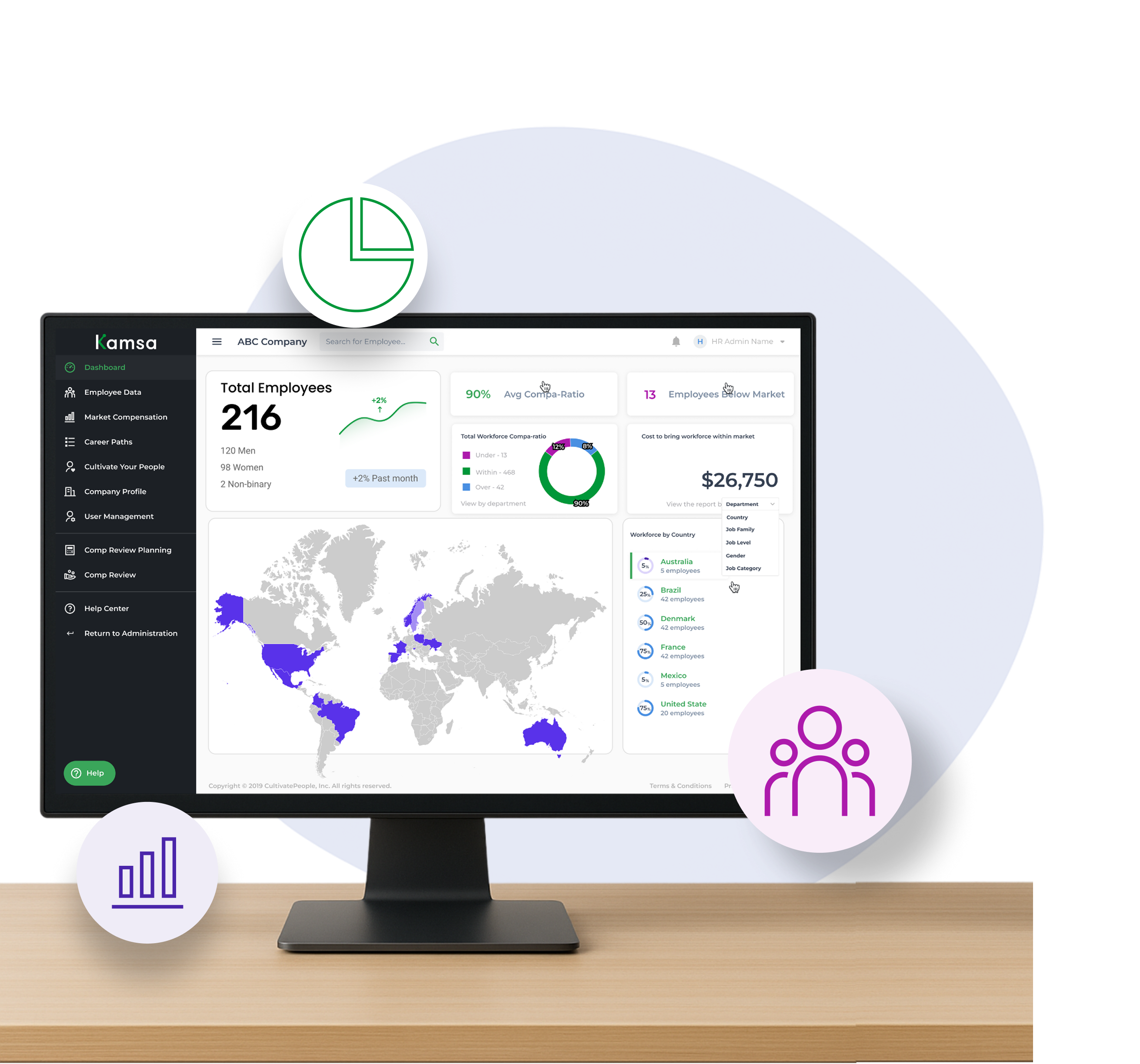 Kamsa value pillars: validated data, all-in-one platform, expert consultants Graphic illustrating Kamsa’s combined value of data, software, and expert consulting services