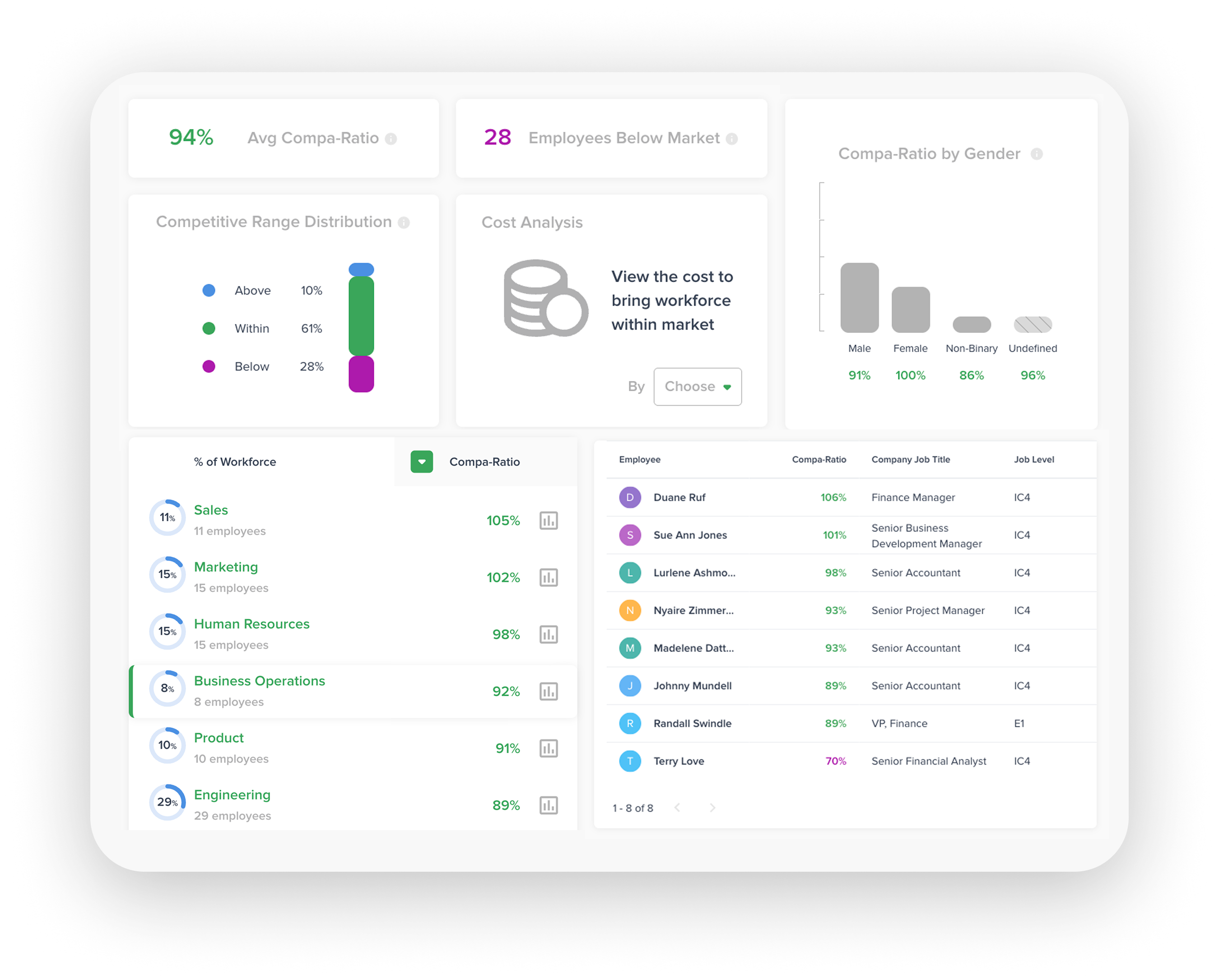 Kamsa platform dashboard displaying validated global compensation benchmarks and pay ranges across roles and countries. Kamsa platform dashboard displaying validated global compensation benchmarks and pay ranges across roles and countries.