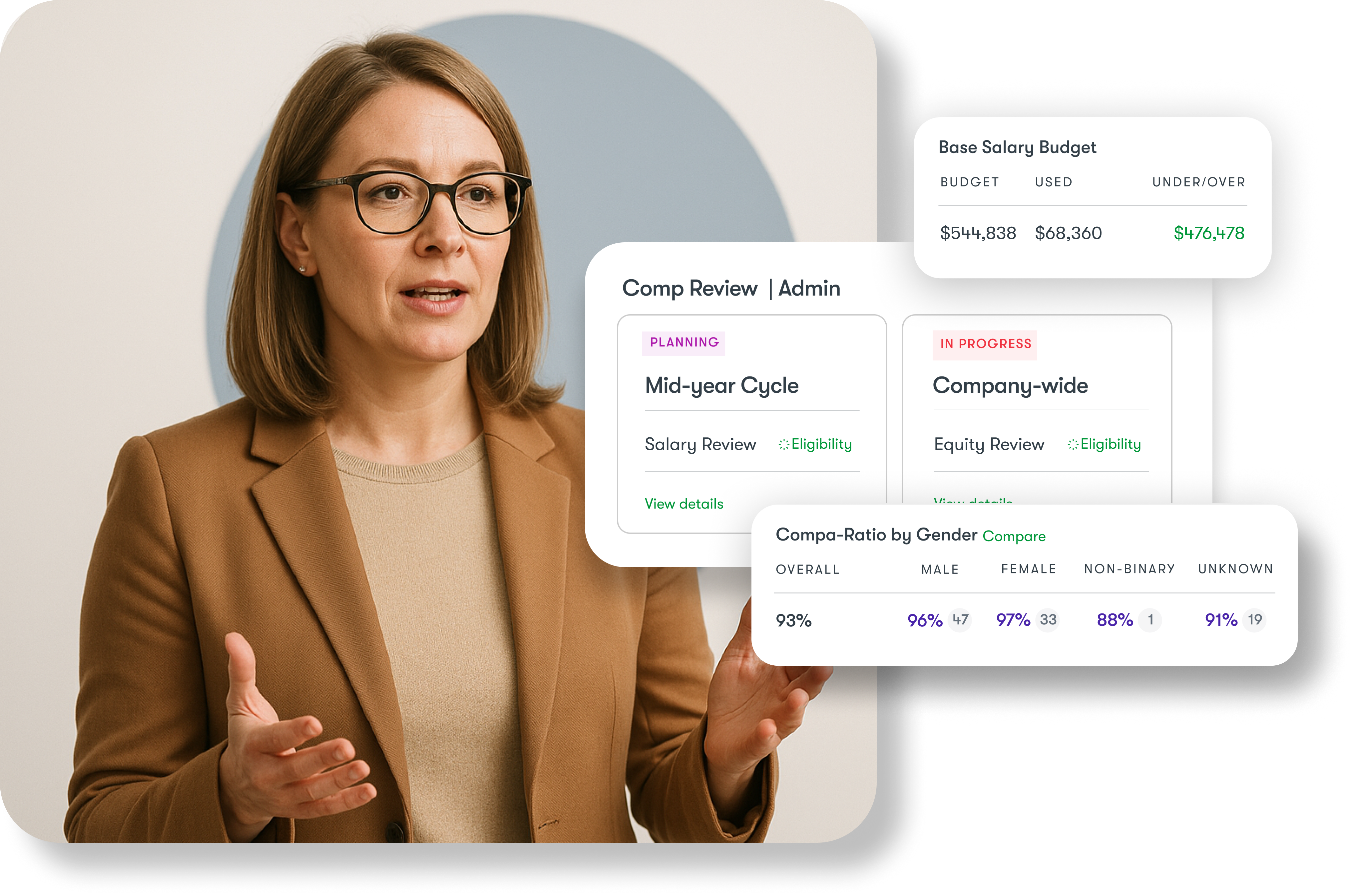 Leader presenting compensation to the board. Kamsa’s compensation consulting implementation timeline, from onboarding to salary structures and equity models.