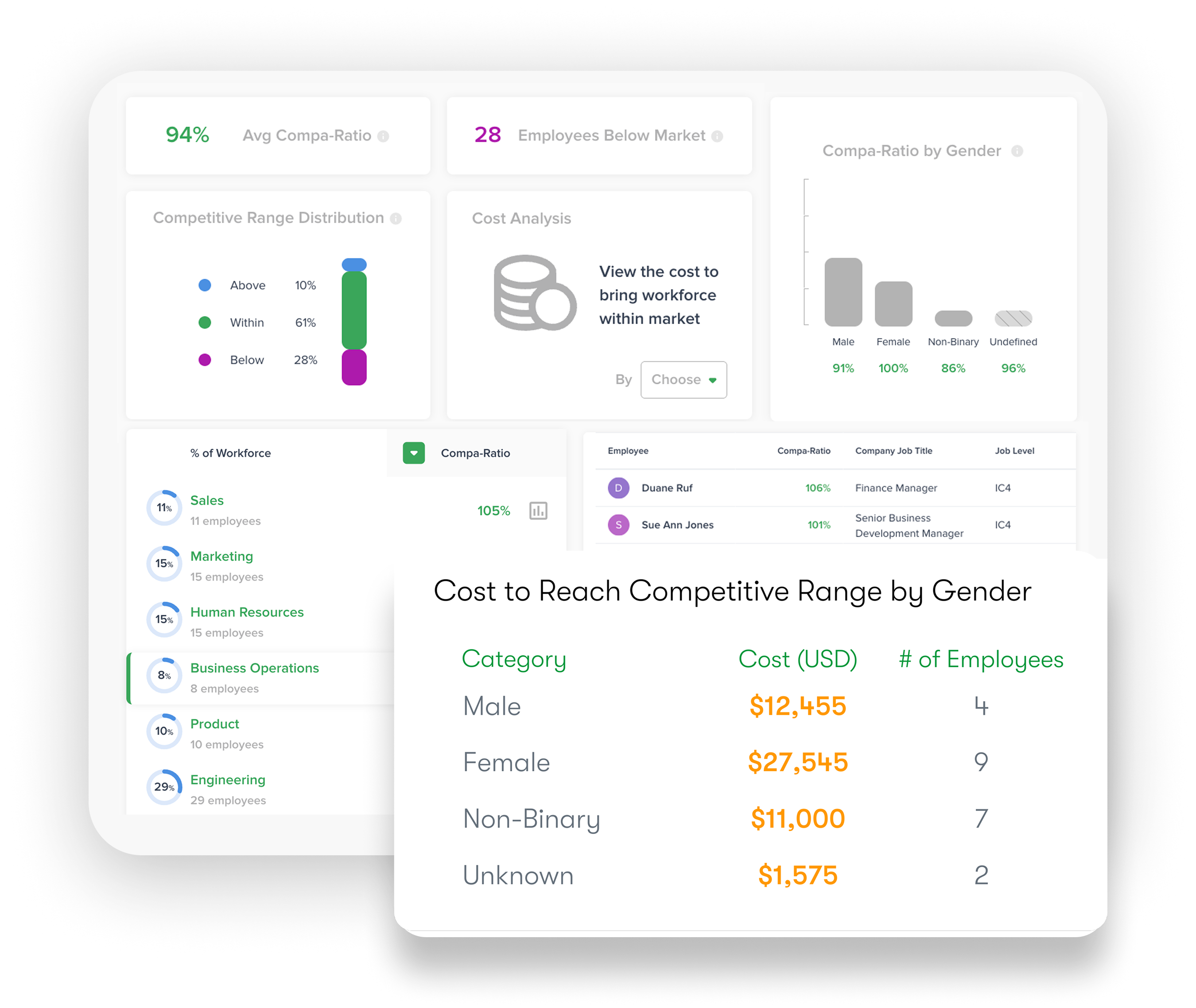 Kamsa consulting tools: salary structures, equity models, and live benchmarking insights A visual of Kamsa’s built-in compensation tools, including salary ranges, job leveling frameworks, equity models, and supporting templates